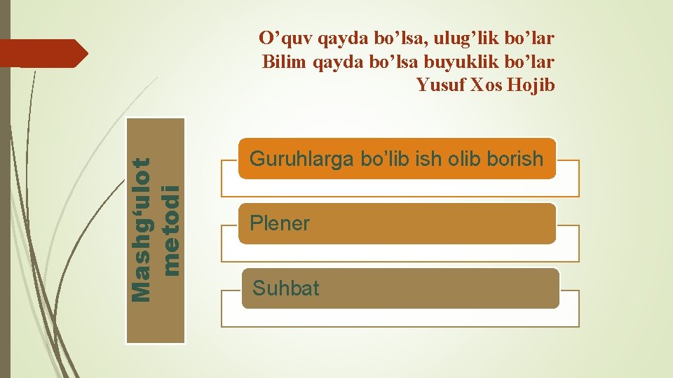 Mashg‘ulot metodi O’quv qayda bo’lsa, ulug’lik bo’lar Bilim qayda bo’lsa buyuklik bo’lar Yusuf Xos