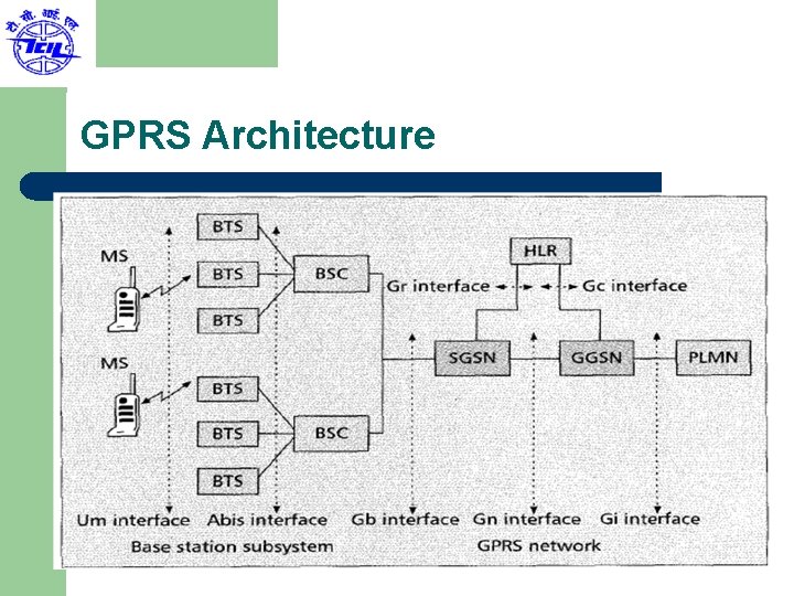 GPRS Architecture 