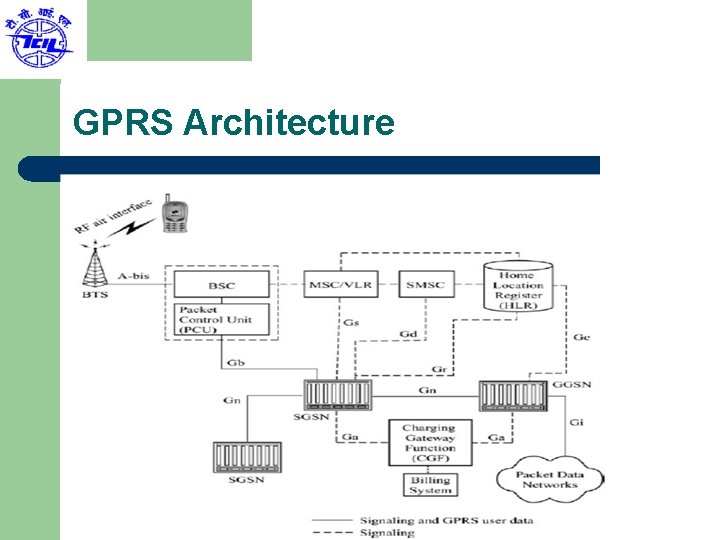 GPRS Architecture 