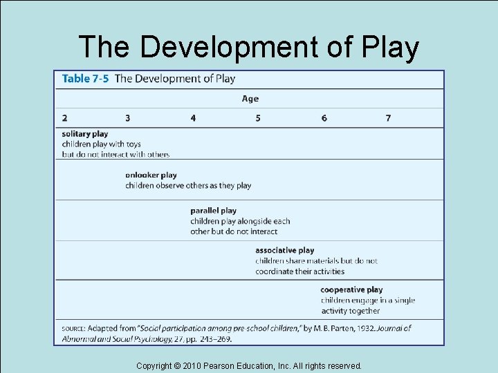 The Development of Play Copyright © 2010 Pearson Education, Inc. All rights reserved. 