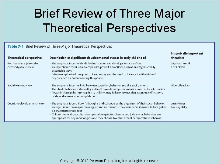 Brief Review of Three Major Theoretical Perspectives Copyright © 2010 Pearson Education, Inc. All