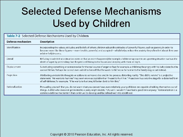 Selected Defense Mechanisms Used by Children Copyright © 2010 Pearson Education, Inc. All rights