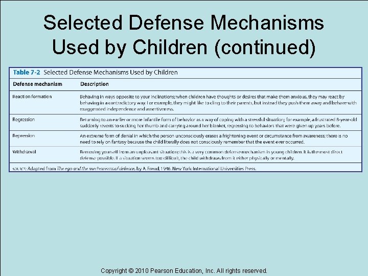 Selected Defense Mechanisms Used by Children (continued) Copyright © 2010 Pearson Education, Inc. All
