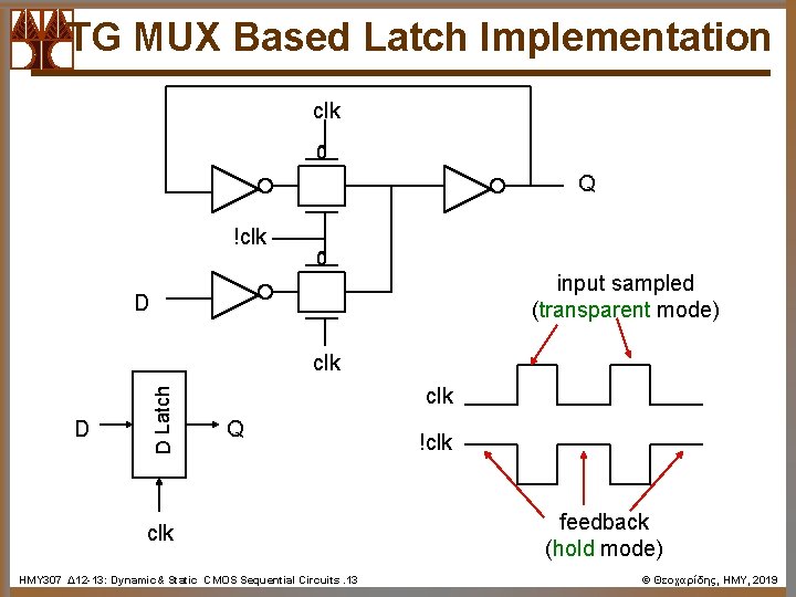 TG MUX Based Latch Implementation clk Q !clk input sampled (transparent mode) D D