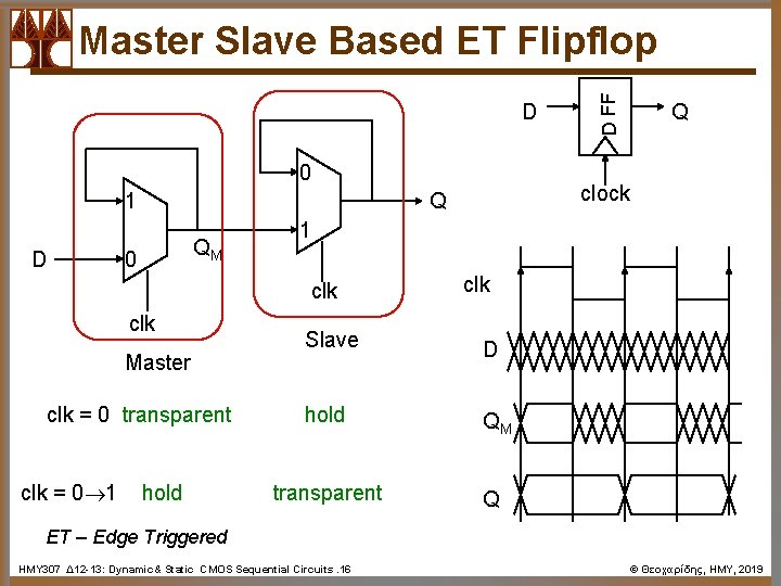 D 0 1 D QM 1 clk Master clk = 0 transparent clk =