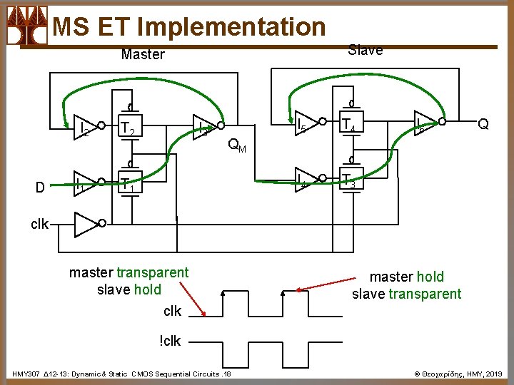MS ET Implementation Slave Master D I 2 T 2 I 1 T 1