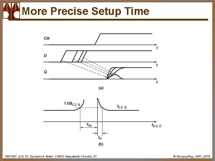 More Precise Setup Time ΗΜΥ 307 Δ 12 -13: Dynamic& Static CMOS Sequential Circuits.