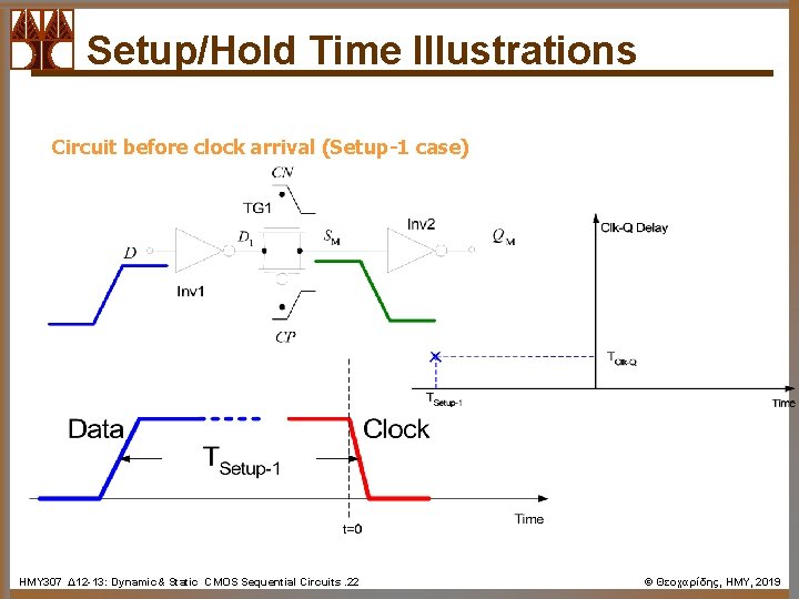 Setup/Hold Time Illustrations Circuit before clock arrival (Setup-1 case) ΗΜΥ 307 Δ 12 -13: