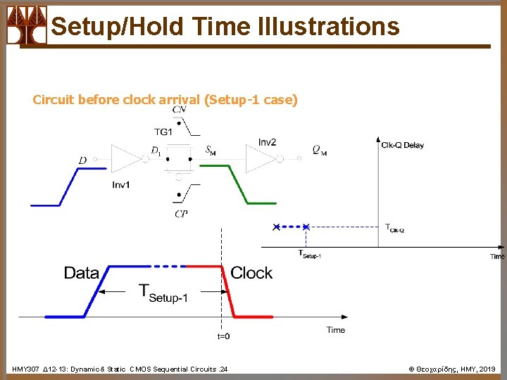 Setup/Hold Time Illustrations Circuit before clock arrival (Setup-1 case) ΗΜΥ 307 Δ 12 -13: