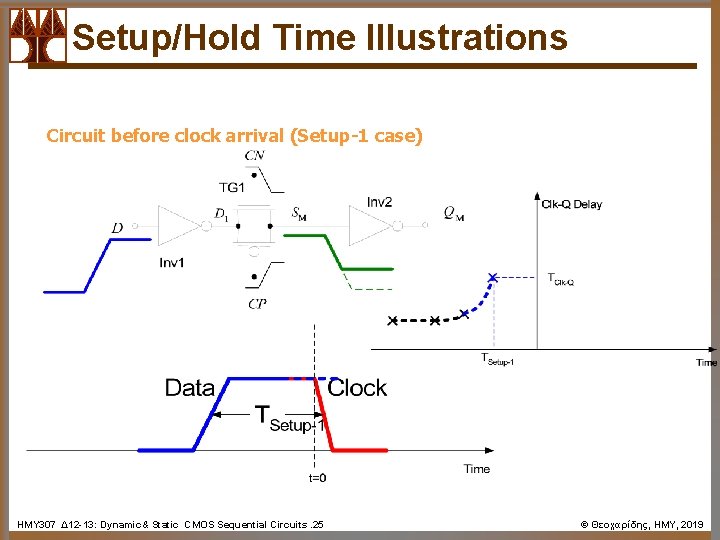 Setup/Hold Time Illustrations Circuit before clock arrival (Setup-1 case) ΗΜΥ 307 Δ 12 -13: