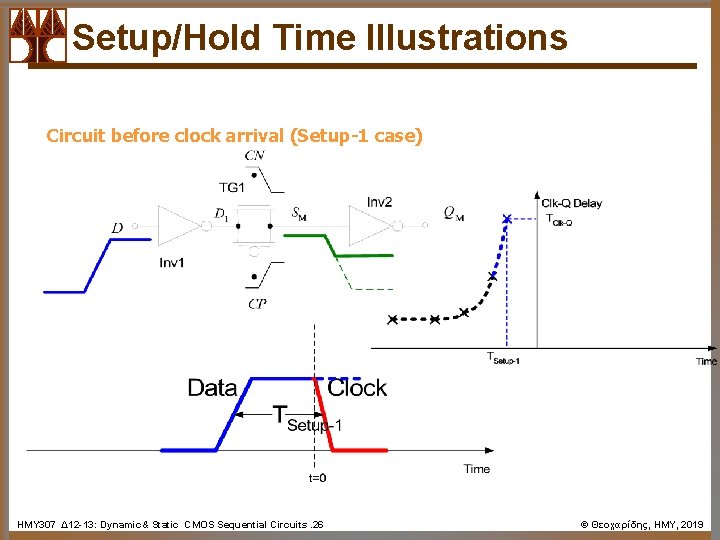 Setup/Hold Time Illustrations Circuit before clock arrival (Setup-1 case) ΗΜΥ 307 Δ 12 -13: