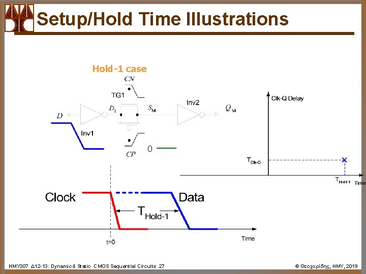 Setup/Hold Time Illustrations Hold-1 case 0 ΗΜΥ 307 Δ 12 -13: Dynamic& Static CMOS