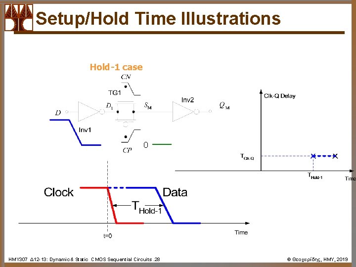 Setup/Hold Time Illustrations Hold-1 case 0 ΗΜΥ 307 Δ 12 -13: Dynamic& Static CMOS