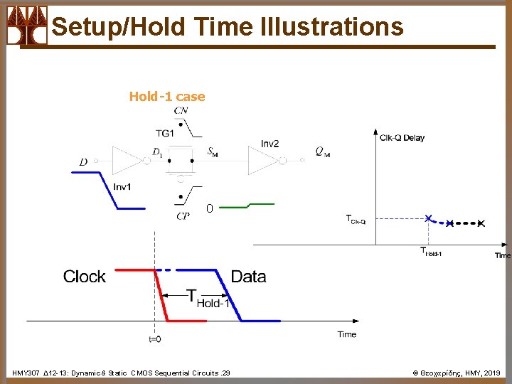 Setup/Hold Time Illustrations Hold-1 case 0 ΗΜΥ 307 Δ 12 -13: Dynamic& Static CMOS