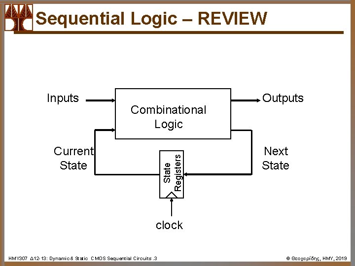 Sequential Logic – REVIEW Inputs Combinational Logic State Registers Current State Outputs Next State