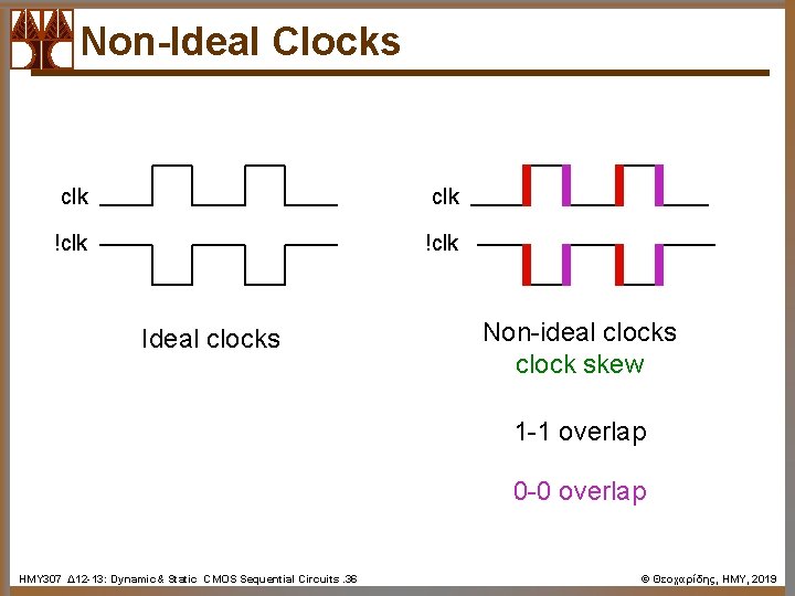 Non-Ideal Clocks clk !clk Ideal clocks Non-ideal clocks clock skew 1 -1 overlap 0
