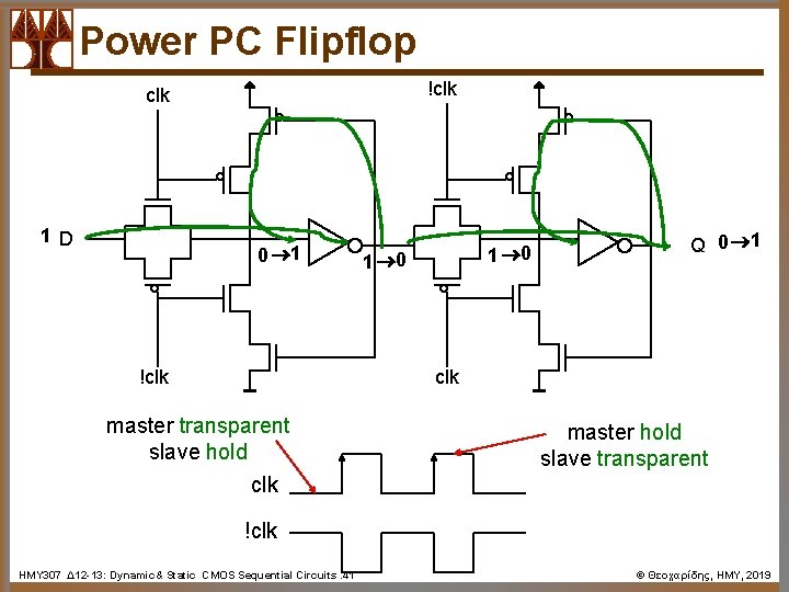 Power PC Flipflop !clk 1 D 0 1 !clk 1 0 Q 0 1
