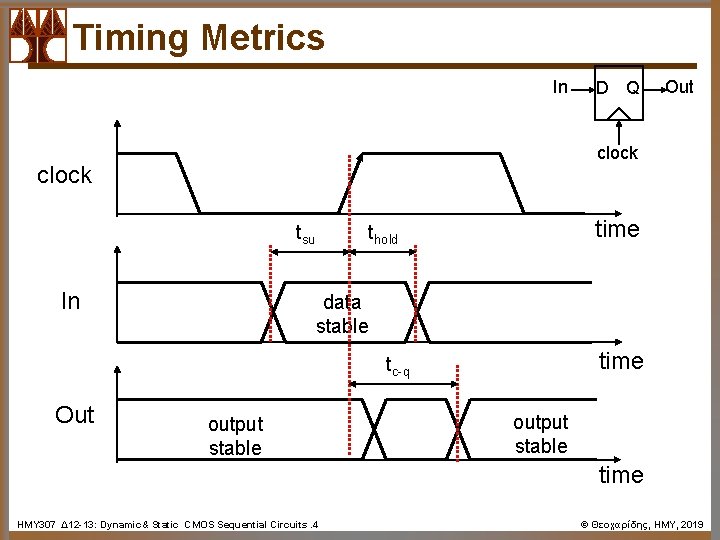 Timing Metrics In Out clock tsu In time thold data stable time tc-q Out