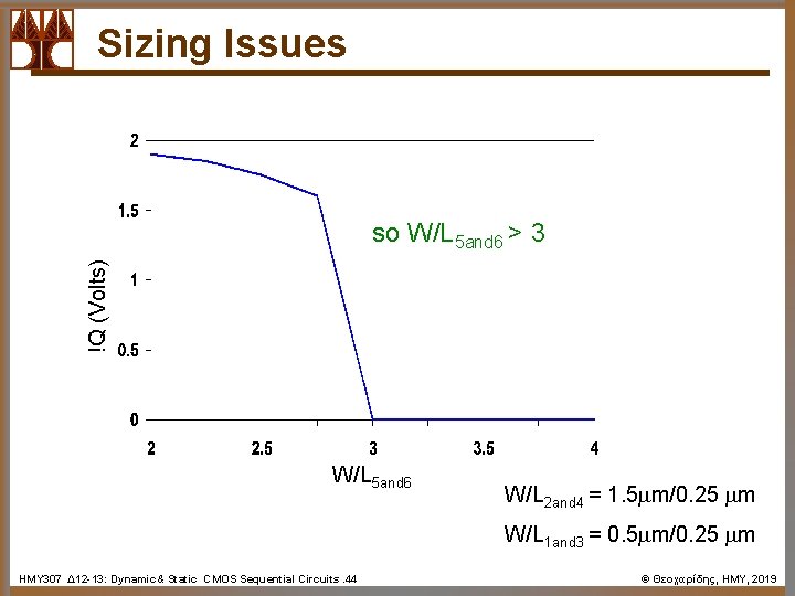 Sizing Issues !Q (Volts) so W/L 5 and 6 > 3 W/L 5 and
