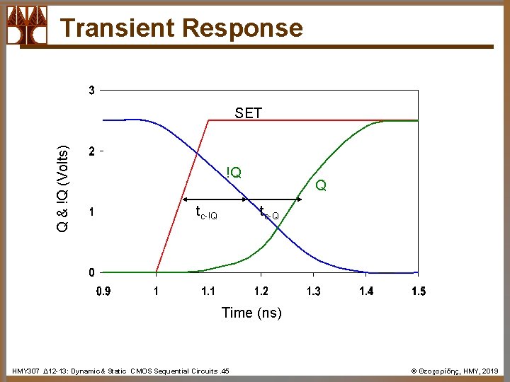 Transient Response Q & !Q (Volts) SET !Q tc-!Q Q tc-Q Time (ns) ΗΜΥ