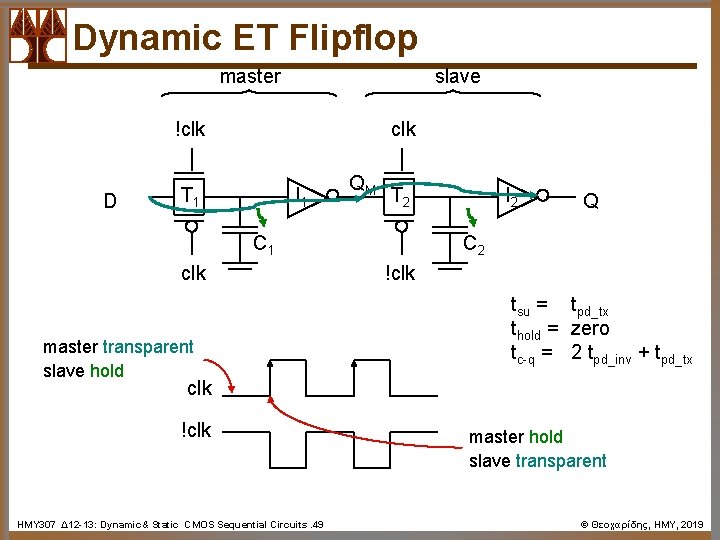Dynamic ET Flipflop master slave !clk D clk T 1 I 1 QM T