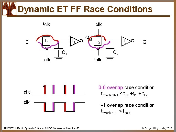 Dynamic ET FF Race Conditions !clk D clk T 1 I 1 QM T