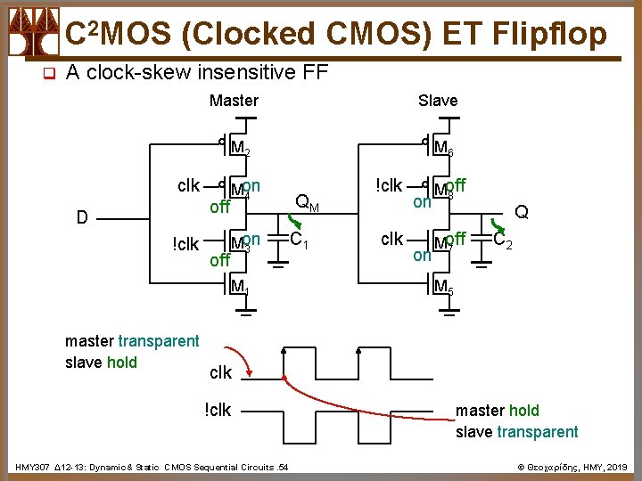 C 2 MOS (Clocked CMOS) ET Flipflop q A clock-skew insensitive FF Master Slave