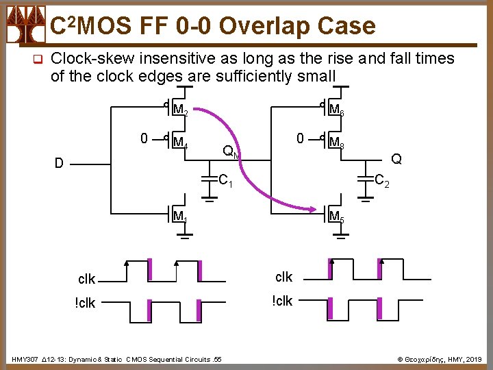 C 2 MOS FF 0 -0 Overlap Case q Clock-skew insensitive as long as