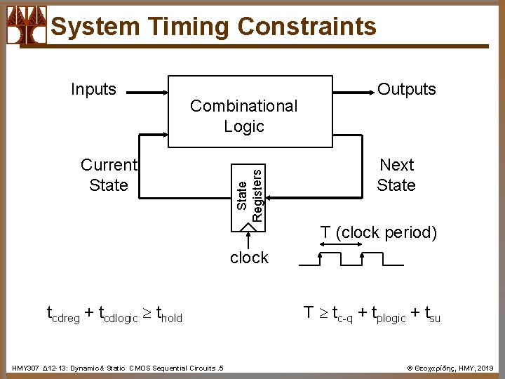 System Timing Constraints Combinational Logic Current State Registers Inputs Outputs Next State T (clock