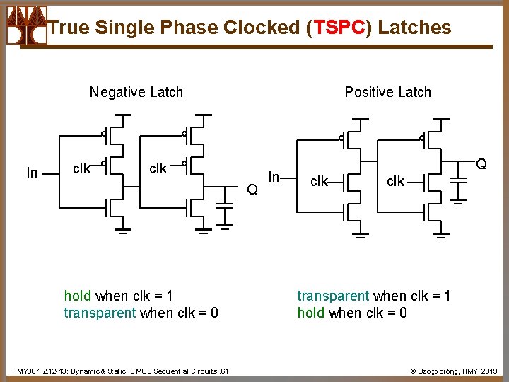 True Single Phase Clocked (TSPC) Latches Negative Latch In clk Positive Latch clk Q