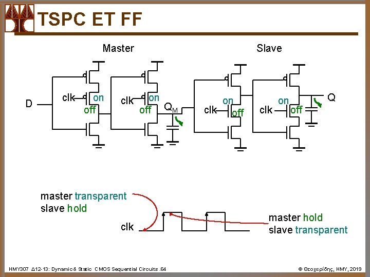 TSPC ET FF Master D clk on off clk Slave on off QM master