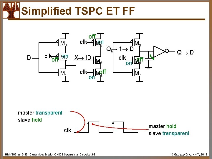 Simplified TSPC ET FF M 3 D clk off Mon 6 clk Mon off
