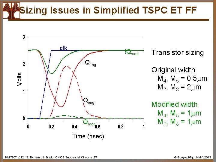 Sizing Issues in Simplified TSPC ET FF clk !Qmod Volts !Qorig Qmod Transistor sizing