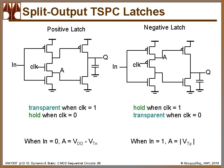 Split-Output TSPC Latches Negative Latch Positive Latch Q In clk A transparent when clk
