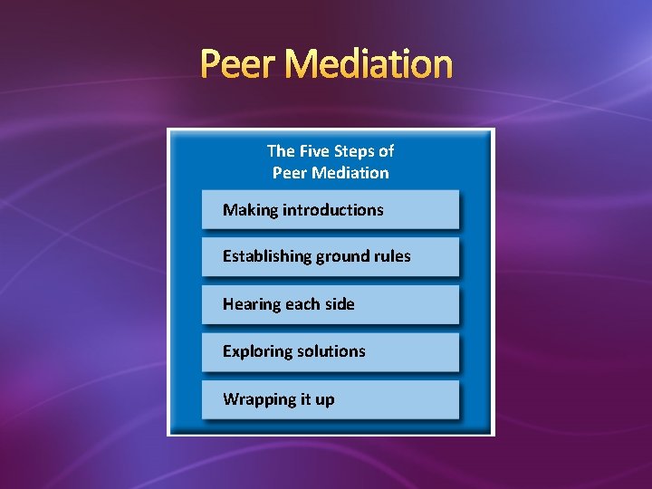 Peer Mediation The Five Steps of Peer Mediation Making introductions Establishing ground rules Hearing