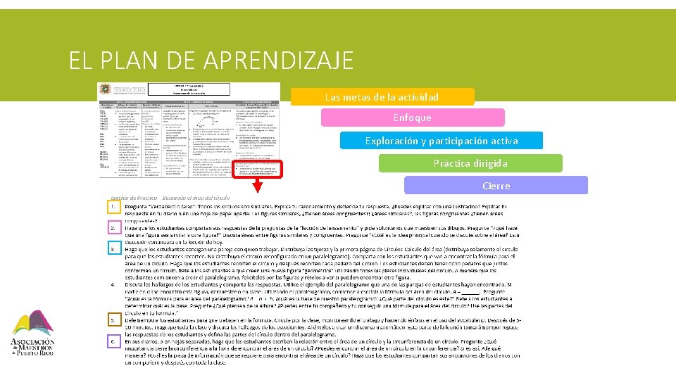 EL PLAN DE APRENDIZAJE Las metas de la actividad Enfoque Exploración y participación activa