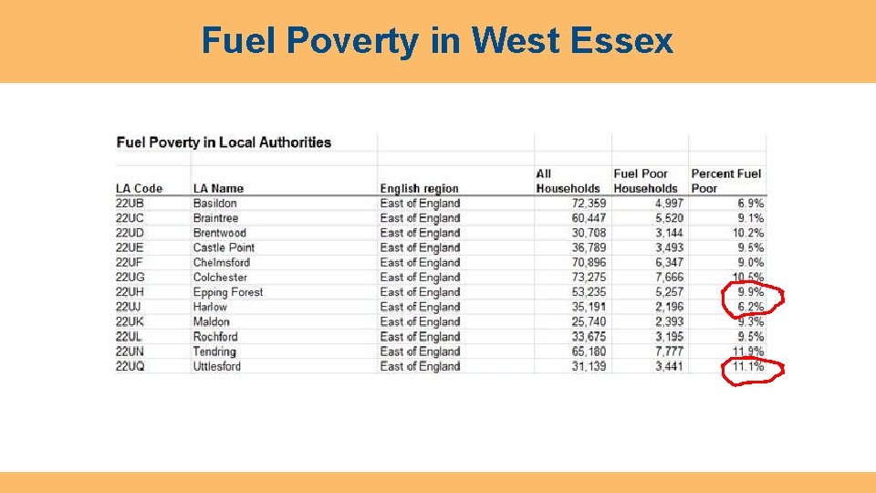 Fuel Poverty in West Essex 