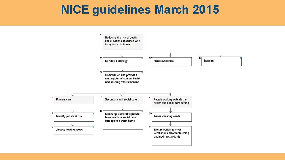 NICE guidelines March 2015 