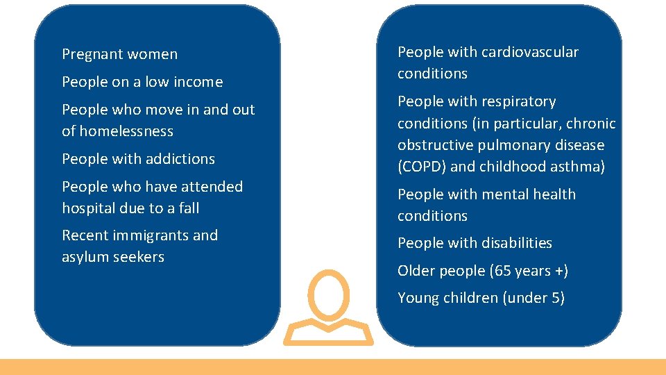 Pregnant women People on a low income People who move in and out of