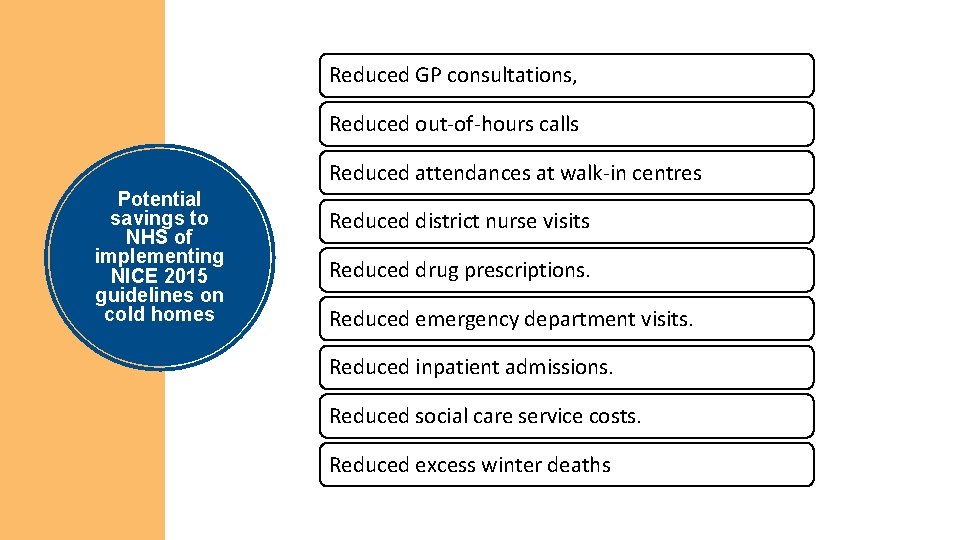 Reduced GP consultations, Reduced out-of-hours calls Reduced attendances at walk-in centres Potential savings to