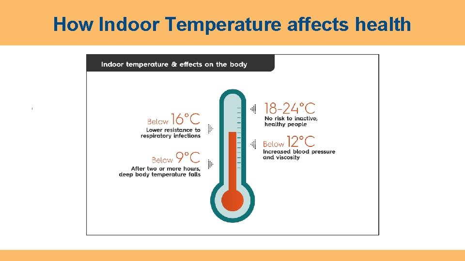How Indoor Temperature affects health 