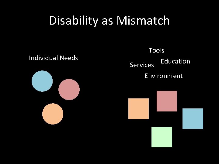 Disability as Mismatch Individual Needs Tools Services Education Environment 