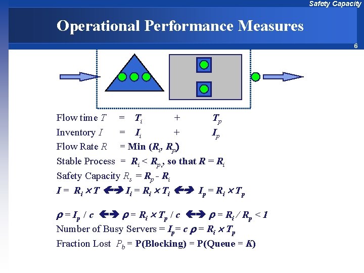 Safety Capacity Operational Performance Measures 6 Flow time T = Ti + Tp Inventory