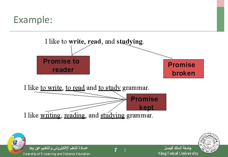 Example: I like to write, read, and studying. Promise to reader Promise broken I