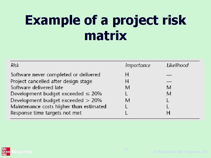 Example of a project risk matrix 23 ©The Mc. Graw-Hill Companies, 2005 