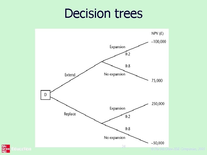 Decision trees 24 ©The Mc. Graw-Hill Companies, 2005 