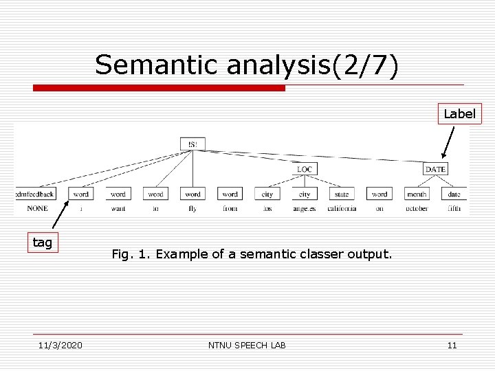 Semantic analysis(2/7) Label tag 11/3/2020 Fig. 1. Example of a semantic classer output. NTNU