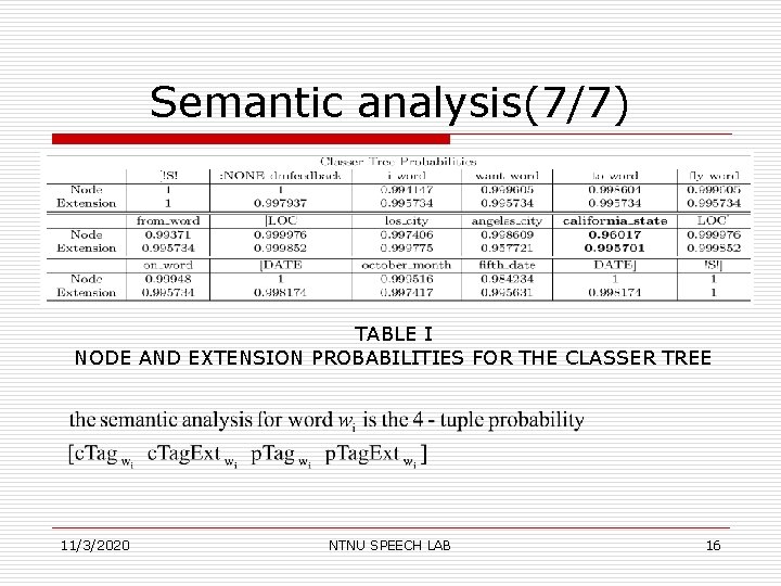 Semantic analysis(7/7) TABLE I NODE AND EXTENSION PROBABILITIES FOR THE CLASSER TREE 11/3/2020 NTNU