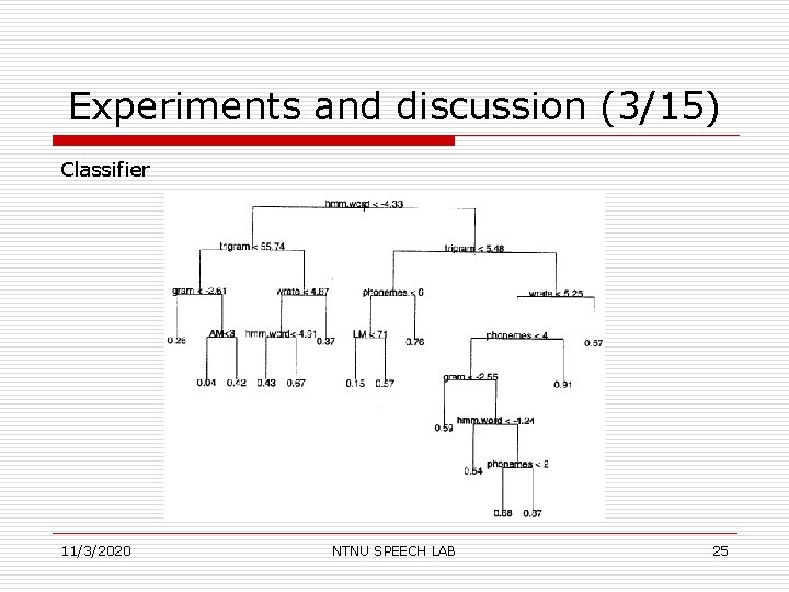 Experiments and discussion (3/15) Classifier 11/3/2020 NTNU SPEECH LAB 25 