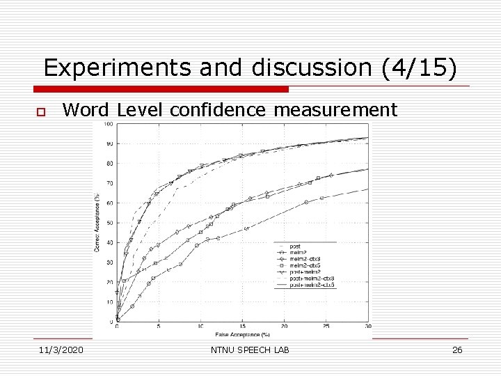 Experiments and discussion (4/15) o Word Level confidence measurement 11/3/2020 NTNU SPEECH LAB 26